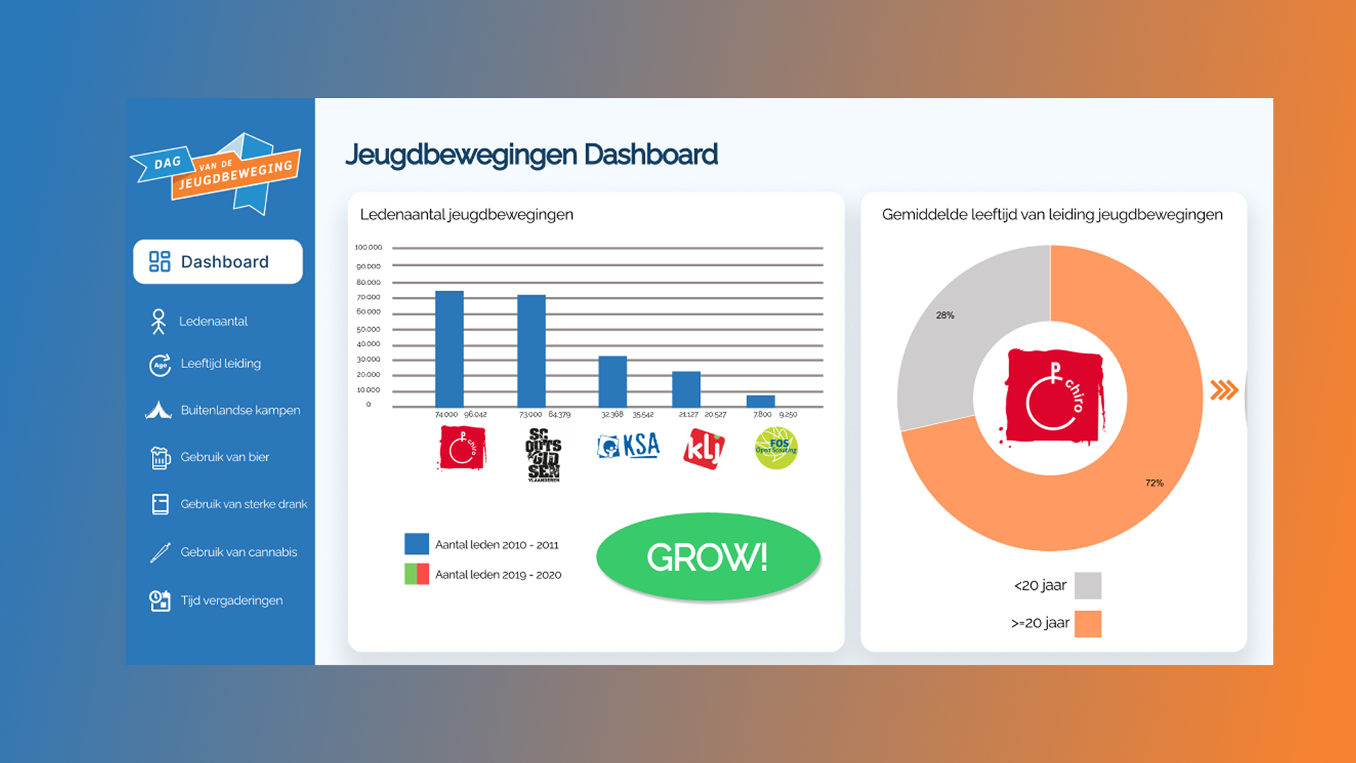 DVDJB Dashboard interface 1