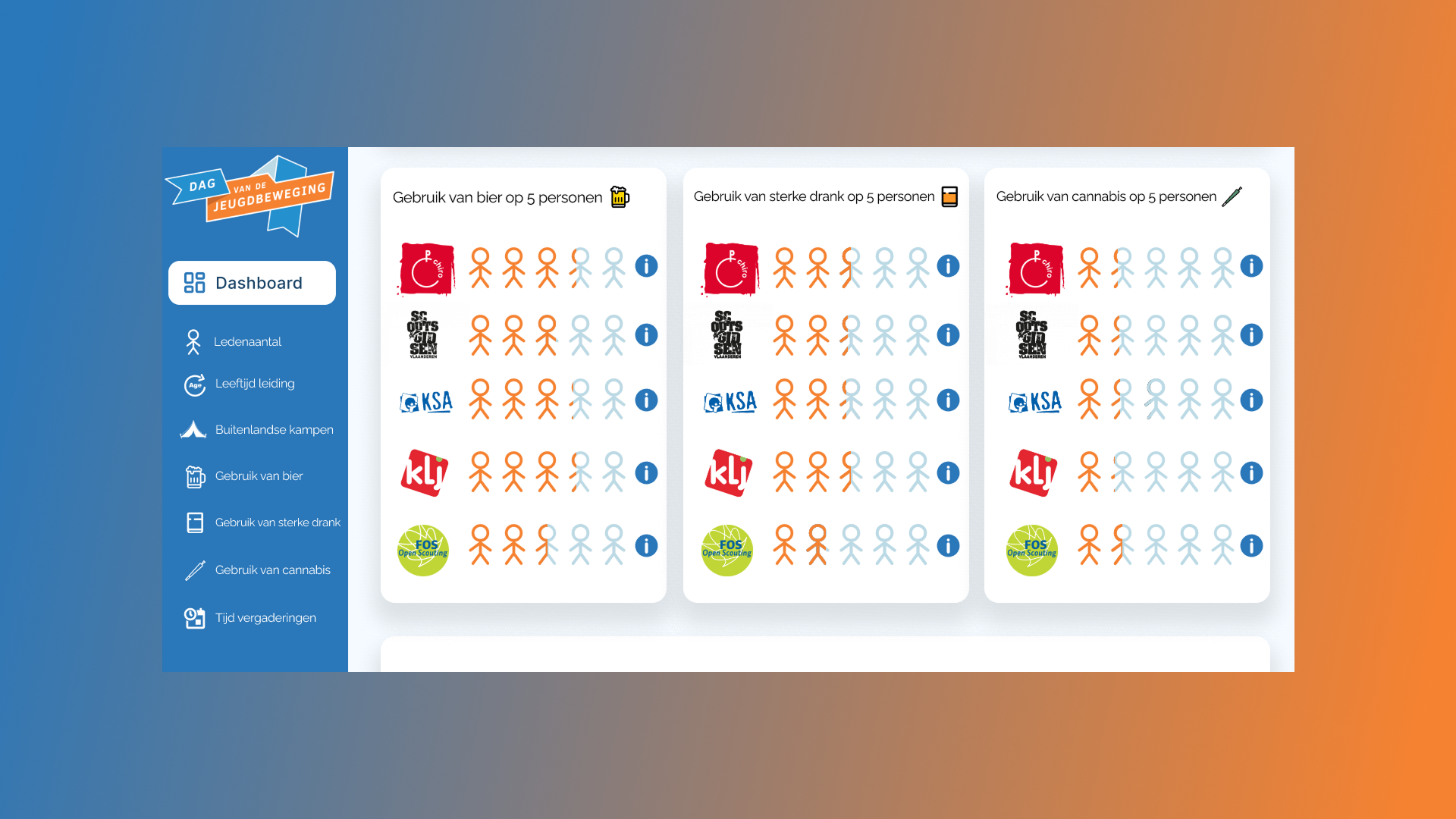DVDJB Dashboard interface 3
